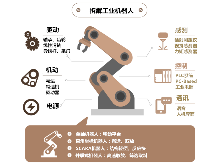 激光焊接機器人的日常保養你知道多少？