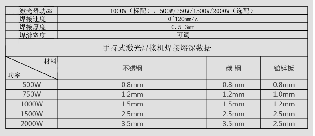 小型 手持式激光焊接機多少錢(qián)?