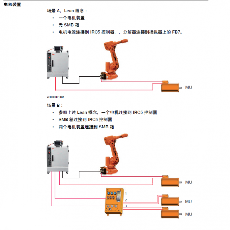 東莞賽碩激光機器人安裝調試的一般步驟