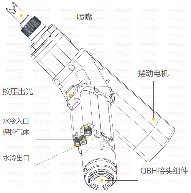 手持焊接槍