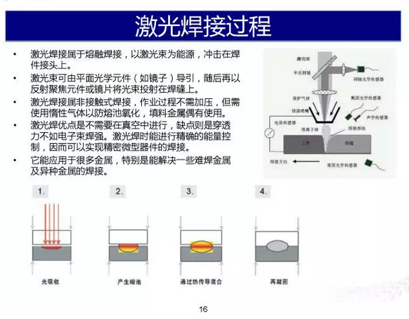 不銹鋼激光焊接機在汽車(chē)行業(yè)中應用